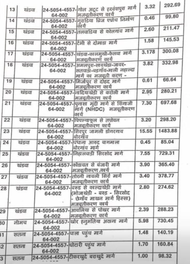 रील बनाने के चक्कर मे जबरन भोले भाले लोगों को भड़का रही कांग्रेस, ,,छाया मोरे,,